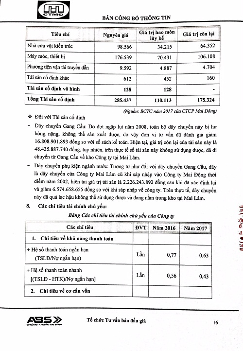 Việc chuyển nhượng quyền mua cổ phần của UBND TP Hà Nội tại Công ty CP Mai Động